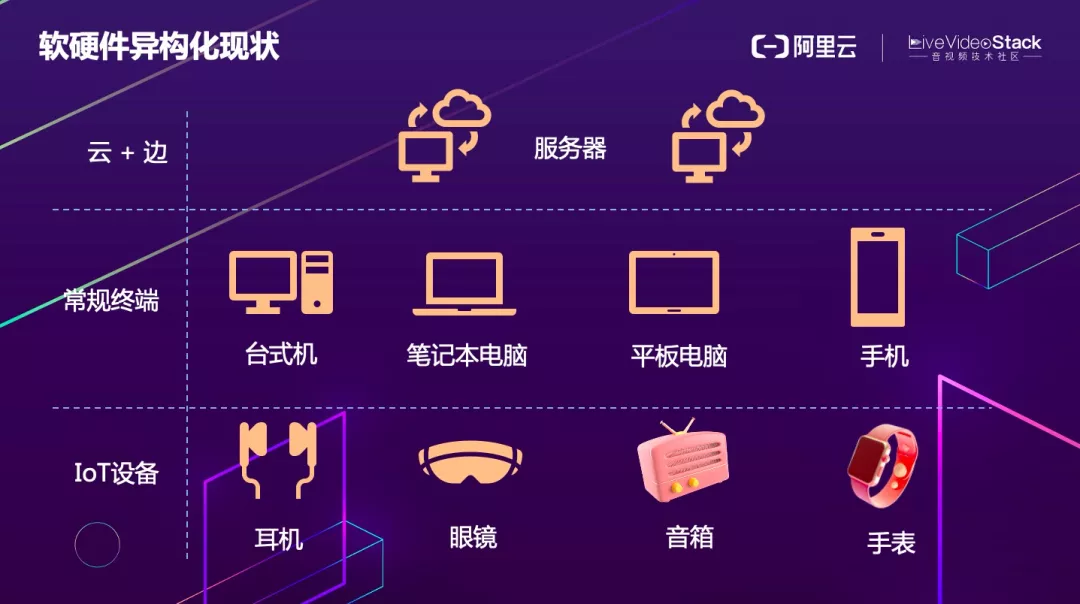软硬一体的算法实践,阿里云如何以算法实现场景 &ldquo;再创新&rdquo;?