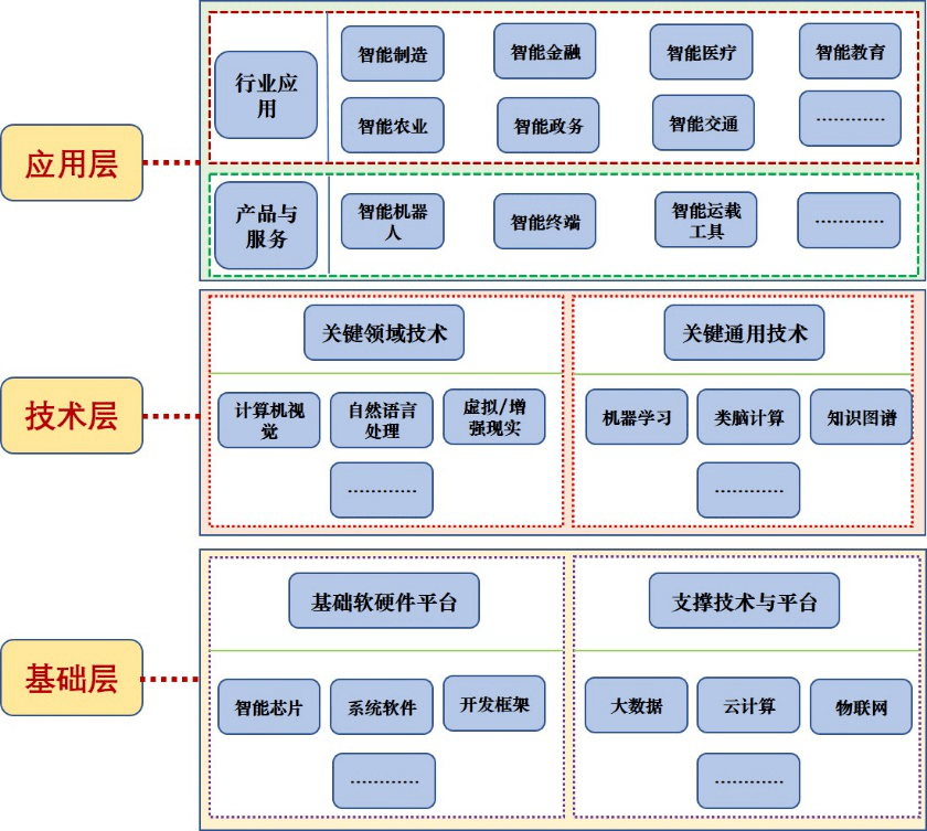 2016 周伯文博士在IBM纽约总部提出的计算机软硬件前瞻性观点